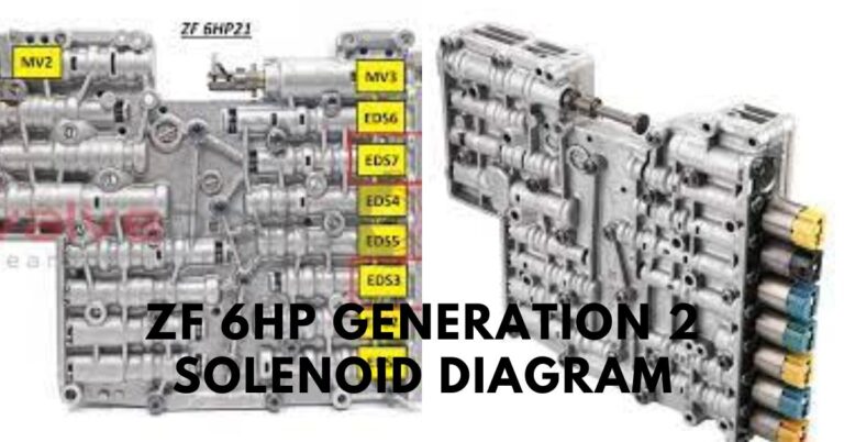 zf 6hp generation 2 solenoid diagram